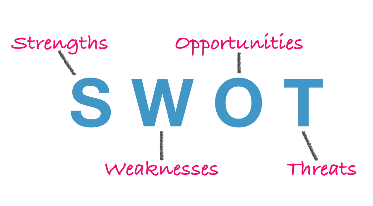 SWOT Analizi Nedir? Ne İşe Yarar?